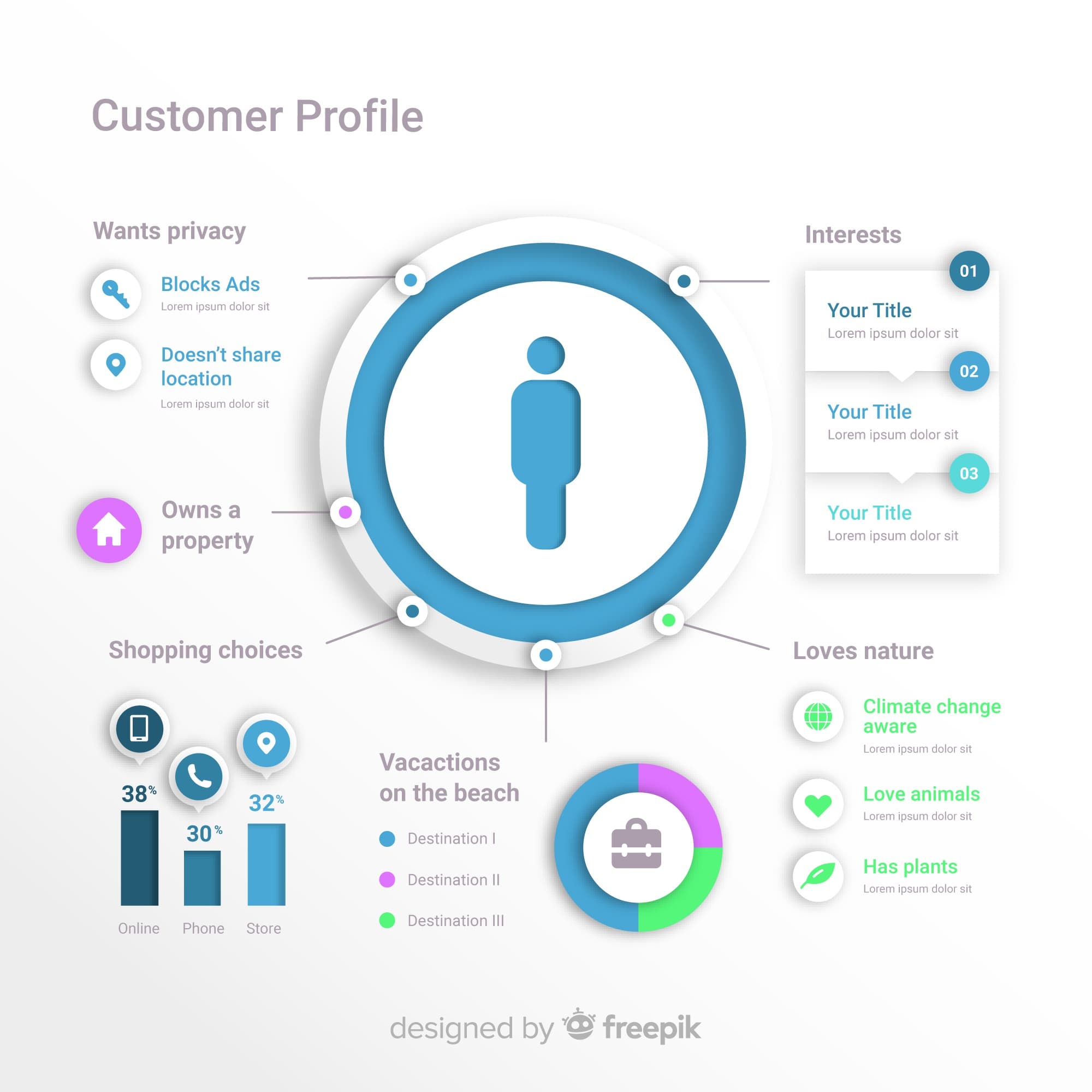 Cover illustration for Customer Insight Template Mistakes That Create Campaign Rework